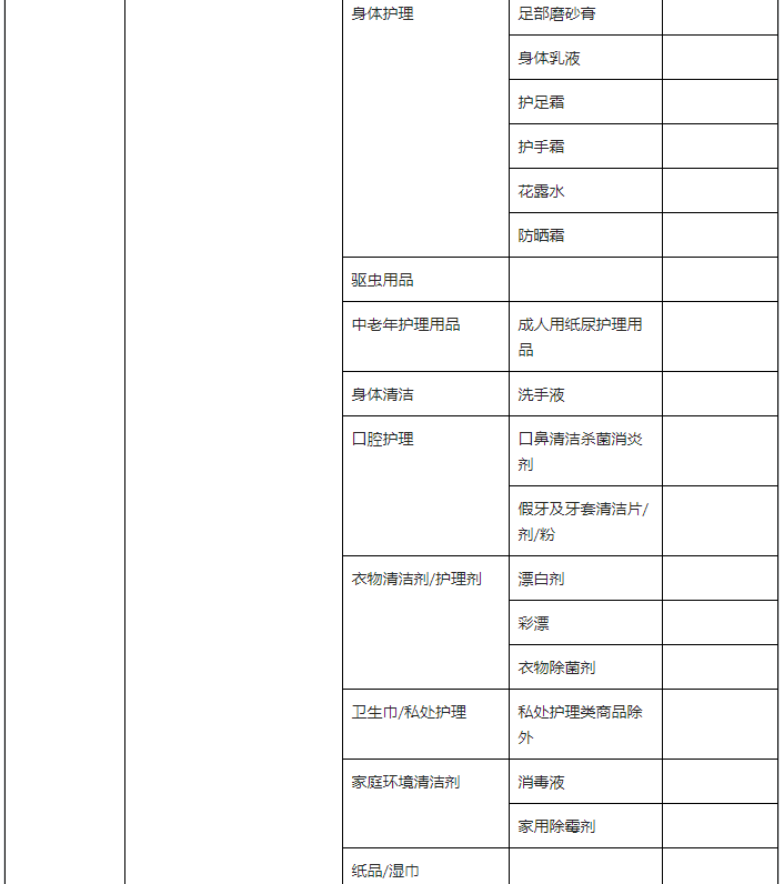 抖音商品中文標識標簽規(guī)范適用范圍